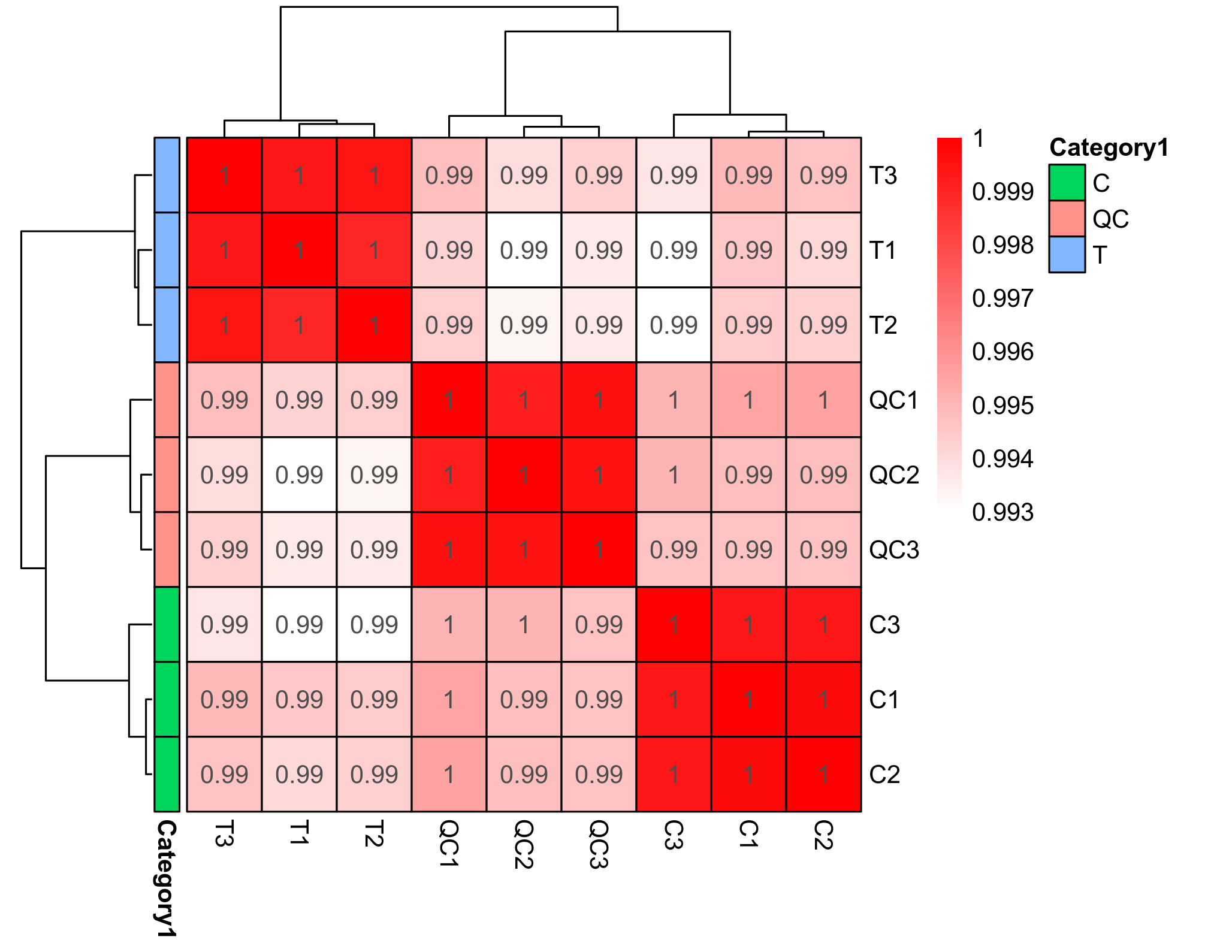 Index of /cloudir/reports/label_free_report/1.Basic_statistics/heatmap/